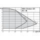 Циркуляционный насос Wilo Stratos-ZD 40/1-8 2090479