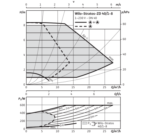 Циркуляционный насос Wilo Stratos-ZD 40/1-8 2090479