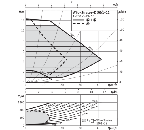 Циркуляционный насос Wilo Stratos-D 50/1-12 PN16 2099902