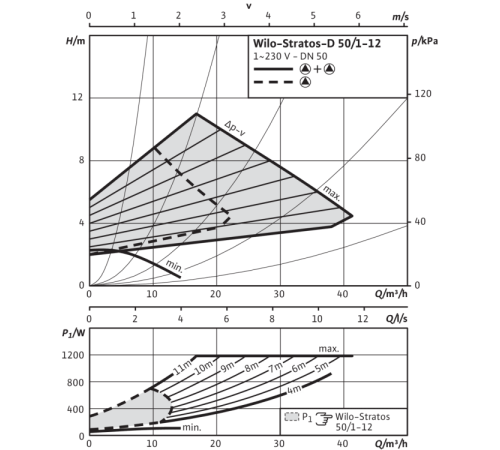 Циркуляционный насос Wilo Stratos-D 50/1-12 PN16 2099902
