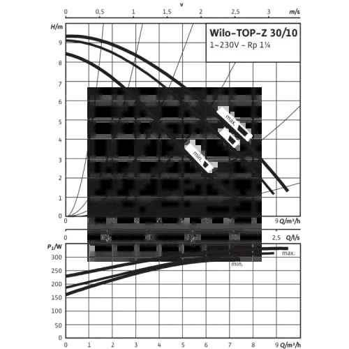 Циркуляционный насос Wilo TOP-Z 30/10 (1~230 V, PN 16, RG) 2115863