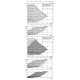 Циркуляционный насос Wilo Stratos 30/1-10 PN16 2117648