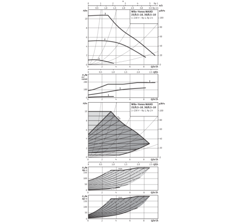 Циркуляционный насос Wilo Yonos MAXO 25/0,5-10 2120640