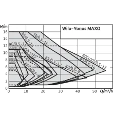 Циркуляционный насос Wilo Yonos MAXO 25/0,5-12 2120641