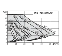Циркуляционный насос Wilo Yonos MAXO 30/0,5-10 2120643