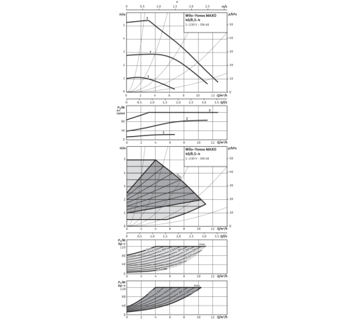 Циркуляционный насос Wilo Yonos MAXO 40/0,5-4 2120645