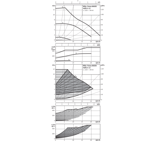 Циркуляционный насос Wilo Yonos MAXO 40/0,5-12 2120647