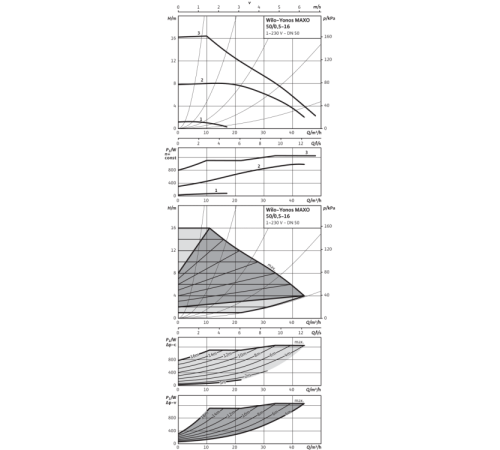 Циркуляционный насос Wilo Yonos MAXO 50/0,5-16 2120652