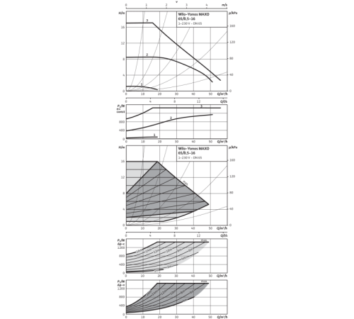 Циркуляционный насос Wilo Yonos MAXO 65/0,5-16 2120655