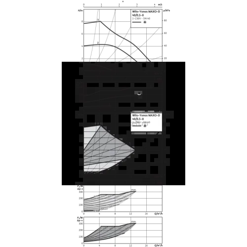 Циркуляционный насос Wilo Yonos MAXO-D 40/0,5-8 2120664