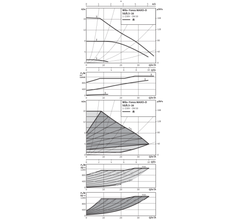 Циркуляционный насос Wilo Yonos MAXO-D 50/0,5-16 2120669,2160588