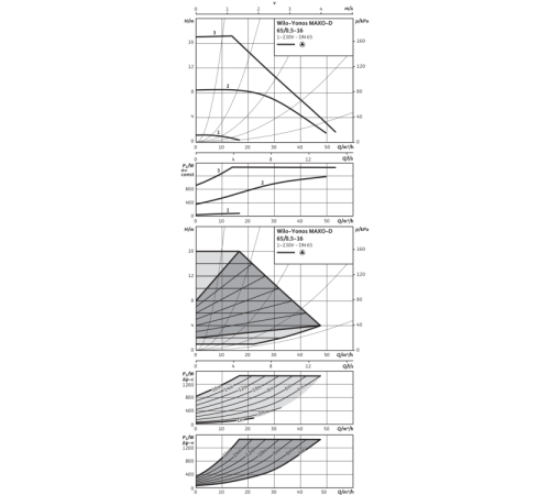Циркуляционный насос Wilo Yonos MAXO-D 65/0,5-16 2120671