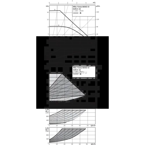 Циркуляционный насос Wilo Yonos MAXO-D 65/0,5-16 2120671