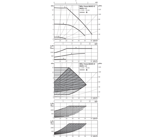 Циркуляционный насос Wilo YONOS MAXO-D 80/0,5-12 PN10 2120673