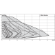Циркуляционный насос Wilo Stratos 50/1-10 PN16 2120729