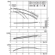 Циркуляционный насос с сухим ротором в исполнении Inline с фланцевым соединением Wilo CronoTwin-DL 40/210-1,1/4 2120944,2089231
