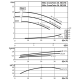 Циркуляционный насос с сухим ротором в исполнении Inline с фланцевым соединением Wilo CronoTwin-DL 50/160-0,75/4 2120946,2089252