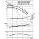 Циркуляционный насос с сухим ротором в исполнении Inline с фланцевым соединением Wilo CronoTwin-DL 50/270-3/4 2120951,2089240