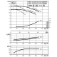 Циркуляционный насос с сухим ротором в исполнении Inline с фланцевым соединением Wilo CronoTwin-DL 100/200-3/4 2120973,2089312