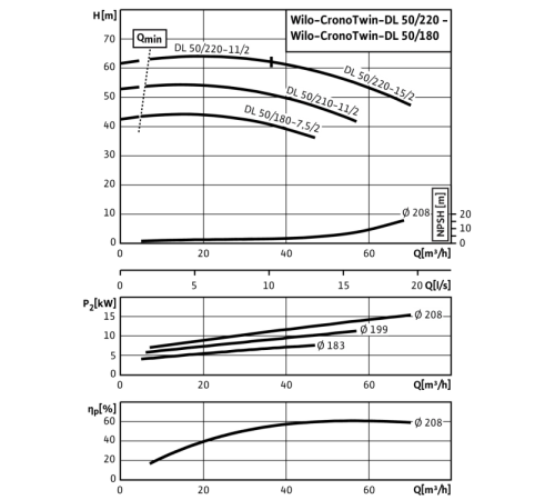 Циркуляционный насос с сухим ротором в исполнении Inline с фланцевым соединением Wilo CronoTwin-DL 50/220-15/2 2121033,2089242