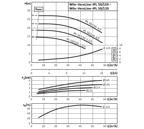 Циркуляционный насос с сухим ротором в исполнении Inline с фланцевым соединением Wilo VeroLine-IPL 50/150-4/2 2121212,2089597,9169308,2459947