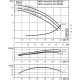 Циркуляционный насос с сухим ротором в исполнении Inline с фланцевым соединением Wilo VeroLine-IPL 80/120-4/2 2121230,2129202,9169311, 2459955