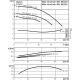 Циркуляционный насос с сухим ротором в исполнении Inline с фланцевым соединением Wilo VeroTwin-DPL 80/125-0,75/4 2121233,2133209