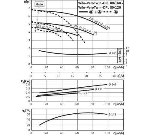 Циркуляционный насос с сухим ротором в исполнении Inline с фланцевым соединением Wilo VeroTwin-DPL 80/140-1,1/4 2121234,2133210