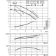 Циркуляционный насос с сухим ротором в исполнении Inline с фланцевым соединением Wilo VeroTwin-DPL 32/175-4/2 2121243,2089641