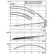 Циркуляционный насос с сухим ротором в исполнении Inline с фланцевым соединением Wilo VeroTwin-DPL 40/130-2,2/2 2121245,2089645