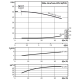 Циркуляционный насос с сухим ротором в исполнении Inline с фланцевым соединением Wilo VeroTwin-DPL 40/195-7,5/2 2121250,2089650