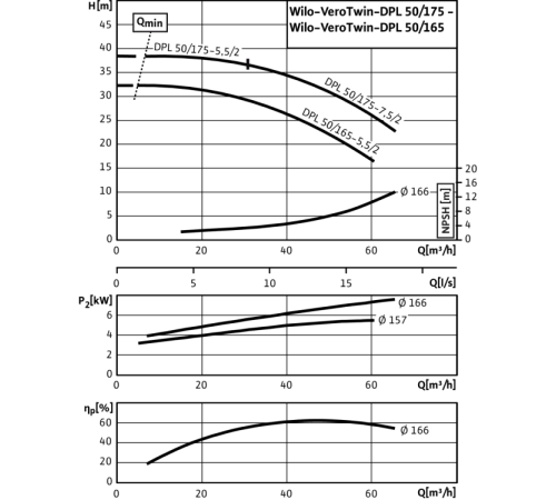 Циркуляционный насос с сухим ротором в исполнении Inline с фланцевым соединением Wilo VeroTwin-DPL 50/165-5,5/2 2121257,2089657