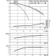 Циркуляционный насос с сухим ротором в исполнении Inline с фланцевым соединением Wilo VeroTwin-DPL 65/115-1,5/2 2121261,2089661