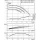 Циркуляционный насос с сухим ротором в исполнении Inline с фланцевым соединением Wilo VeroTwin-DPL 65/120-3/2 2121263,2133201