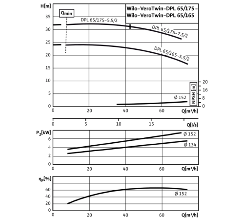 Циркуляционный насос с сухим ротором в исполнении Inline с фланцевым соединением Wilo VeroTwin-DPL 65/175-5,5/2 2121269,2089669