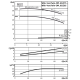 Циркуляционный насос с сухим ротором в исполнении Inline с фланцевым соединением Wilo VeroTwin-DPL 65/175-7,5/2 2121270,2089670
