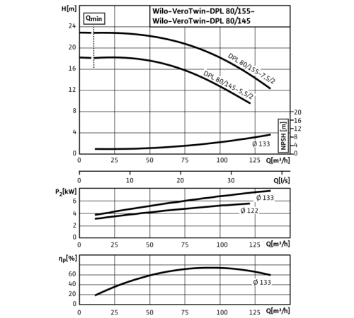 Циркуляционный насос с сухим ротором в исполнении Inline с фланцевым соединением Wilo VeroTwin-DPL 80/155-7,5/2 2121275,2089675
