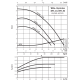Циркуляционный насос с сухим ротором в исполнении Inline Wilo VeroLine-IPH-W 65/160-1,1/4 2121278,2105755