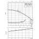 Циркуляционный насос с сухим ротором в исполнении Inline Wilo VeroLine-IPH-W 20/160-1,1/2 2121281,2105758