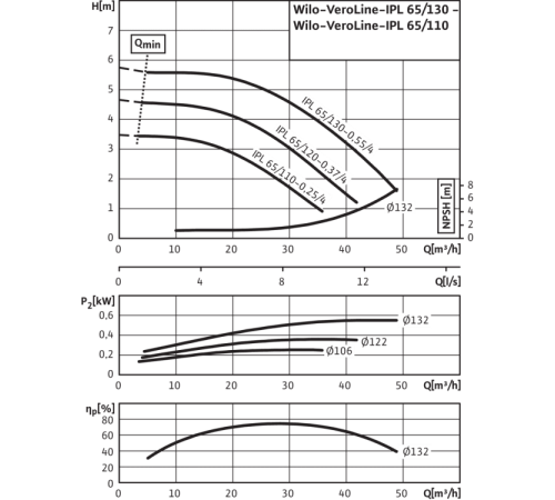 Циркуляционный насос с сухим ротором в исполнении Inline с фланцевым соединением Wilo VeroLine-IPL 65/110-0,25/4 2129203
