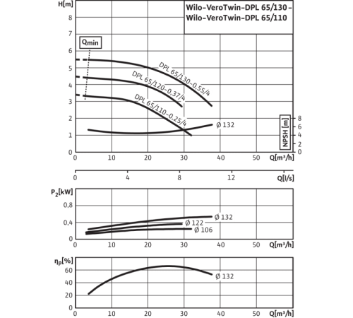 Циркуляционный насос с сухим ротором в исполнении Inline с фланцевым соединением Wilo VeroTwin-DPL 65/120-0,37/4 2133206