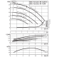 Циркуляционный насос с сухим ротором в исполнении Inline с фланцевым соединением Wilo VeroLine-IPL 32/95-0,55/2 2150336,2089578,2161965,2459931