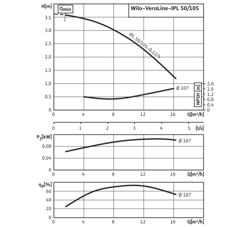 Циркуляционный насос с сухим ротором в исполнении Inline с фланцевым соединением Wilo VeroLine-IPL 50/105-0,12/4 2150344,2089556