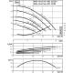 Циркуляционный насос с сухим ротором в исполнении Inline с фланцевым соединением Wilo VeroTwin-DPL 32/95-0,55/2 2150366,2089636