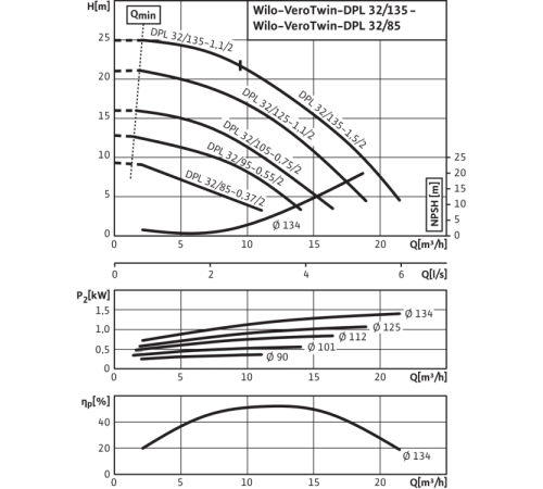 Циркуляционный насос с сухим ротором в исполнении Inline с фланцевым соединением Wilo VeroTwin-DPL 32/135-1,1/2 2150369,2121241