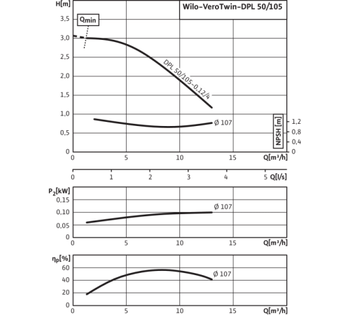 Циркуляционный насос с сухим ротором в исполнении Inline с фланцевым соединением Wilo VeroTwin-DPL 50/105-0,12/4 2150374,2089622