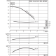 Циркуляционный насос с сухим ротором в исполнении Inline с фланцевым соединением Wilo VeroTwin-DPL 50/105-0,12/4 2150374,2089622