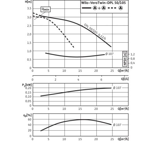 Циркуляционный насос с сухим ротором в исполнении Inline с фланцевым соединением Wilo VeroTwin-DPL 50/105-0,12/4 2150374,2089622