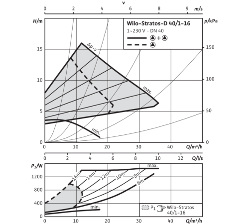 Циркуляционный насос Wilo Stratos-D 40/1-16 2150597,2131669