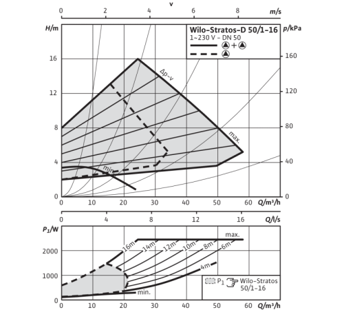 Циркуляционный насос Wilo Stratos-D 50/1-16 2150598,2160570